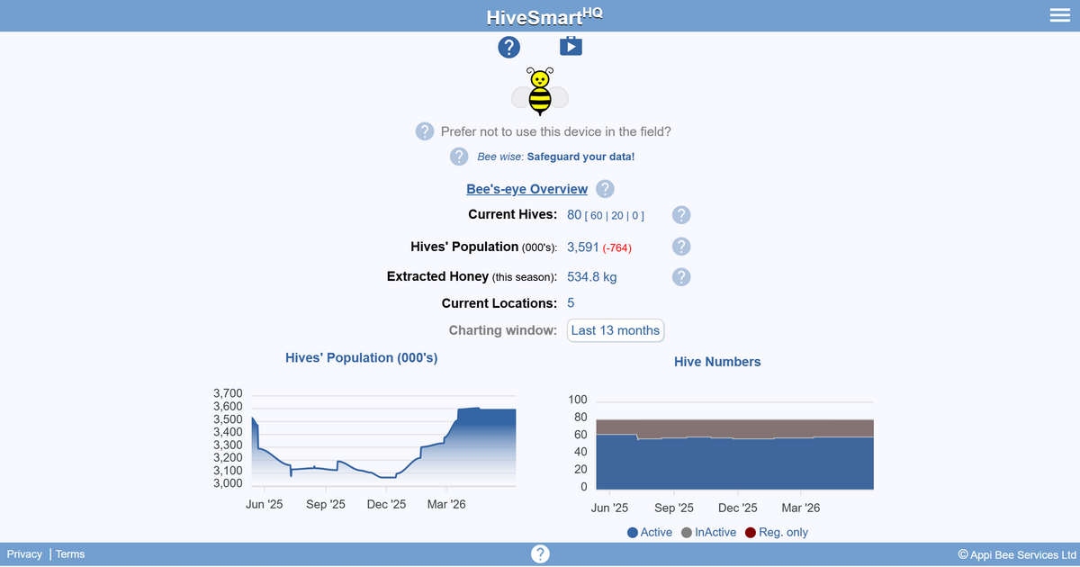 HiveSmartHQ - Beekeeping & Hive Management Software | No Subscription