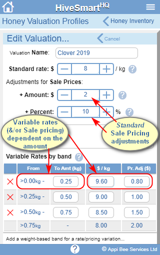 Variable rate Honey valuation