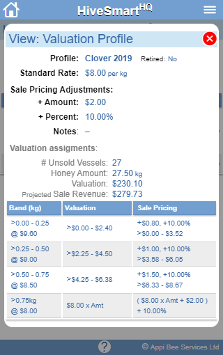 View honey valuation