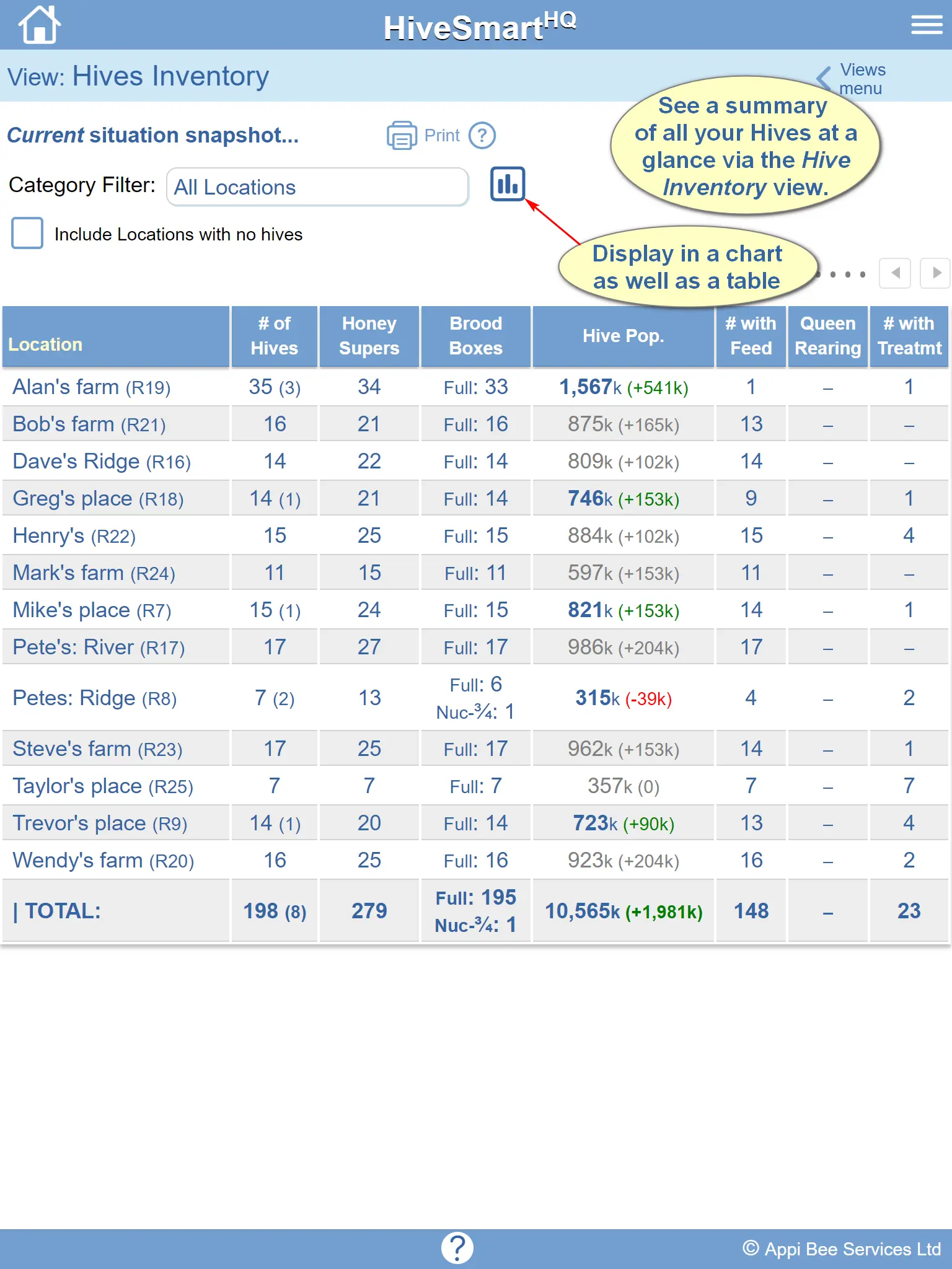 Honey extraction entry in our hive management software